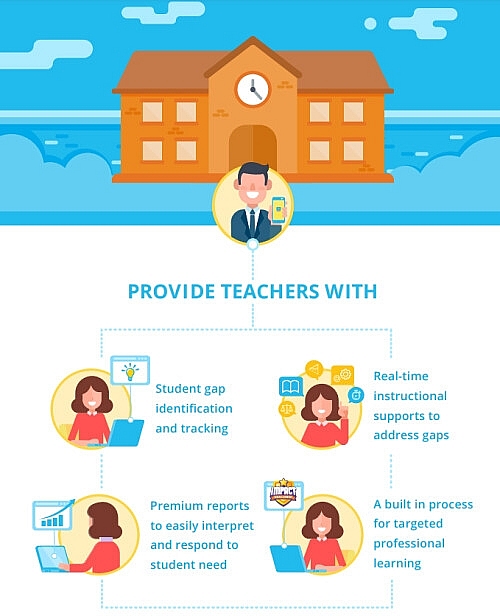 Nền tảng Knowledgehook (Australia) cung cấp dịch vụ dạy toán hiệu quả cho trẻ em tiểu học và trung học Nền tảng Knowledgehook (Australia) cung cấp dịch vụ dạy toán hiệu quả cho trẻ em tiểu học và trung học