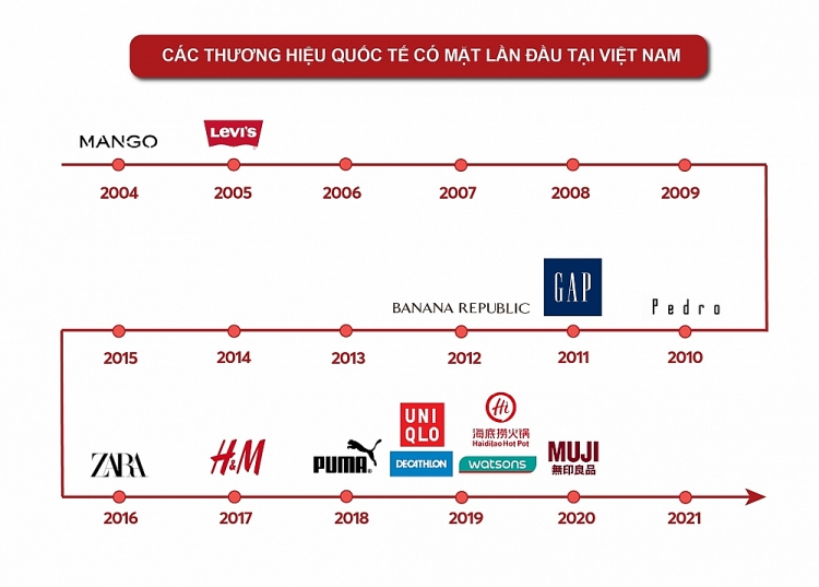 Sau 5 năm, tín đồ hàng hiệu đã có thể “shopping” vòng quanh thế giới chỉ trong vài tiếng Sau 5 năm, tín đồ hàng hiệu đã có thể “shopping” vòng quanh thế giới chỉ trong vài tiếng
