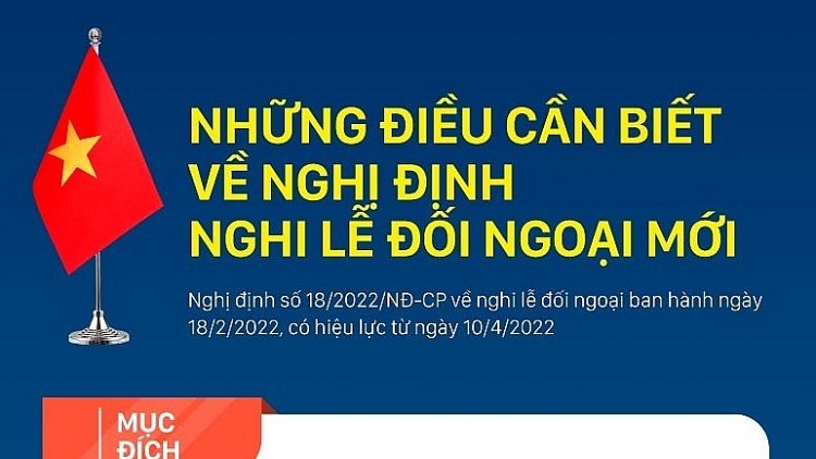 Nghị định nghi lễ đối ngoại mới được áp dụng như thế nào? Nghị định nghi lễ đối ngoại mới được áp dụng như thế nào?