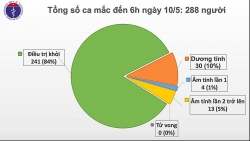 apple se bo sung phim tat tren ban phim ipad