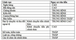 chung khoan my lao doc vi lo ngai virus corona