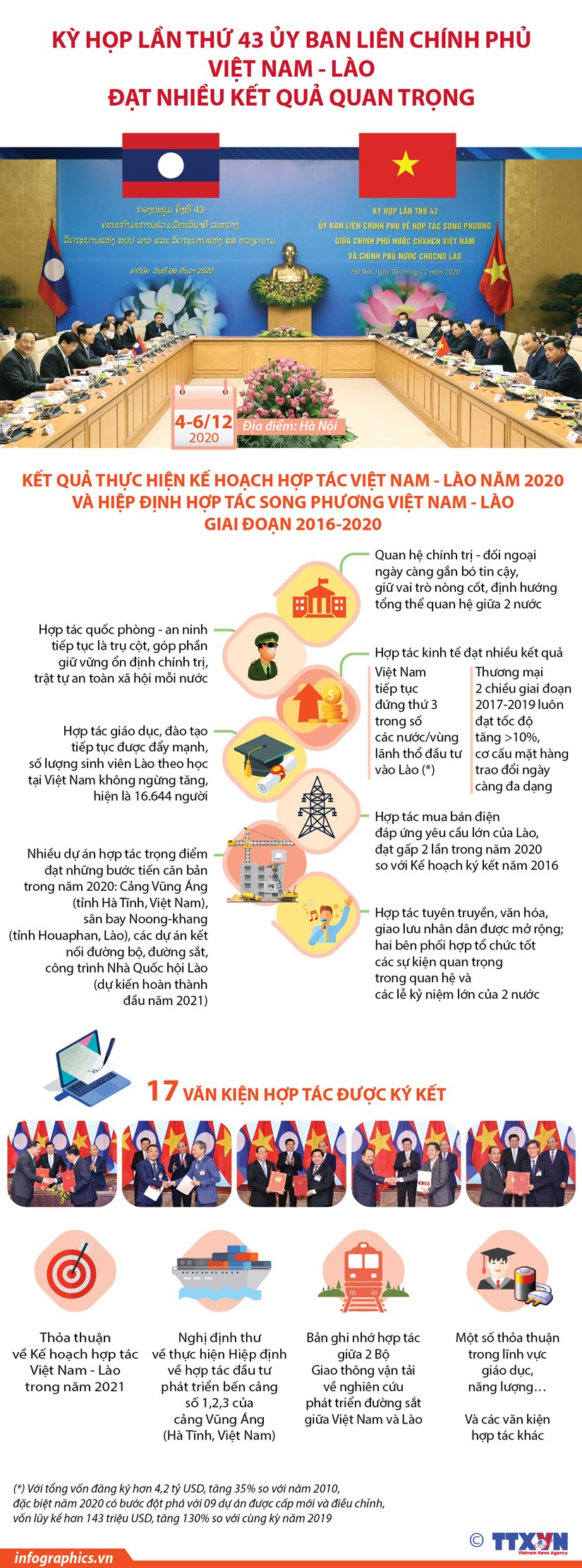 Kết quả kỳ họp lần thứ 43 Ủy ban liên Chính phủ Việt Nam-Lào hình ảnh 1 Ket qua ky hop lan thu 43 Uy ban lien Chinh phu Viet Nam-Lao hinh anh 1