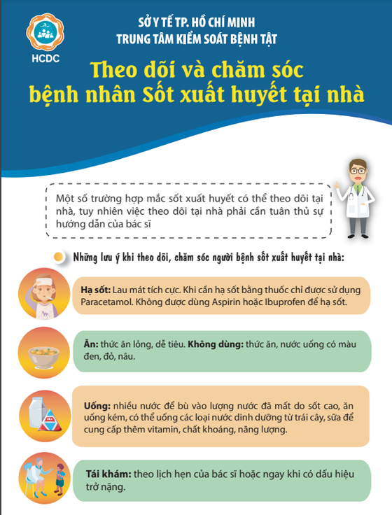 TPHCM: Số ca sốt xuất huyết và tay chân miệng vẫn tiếp tục tăng cao TPHCM: Số ca sốt xuất huyết và tay chân miệng vẫn tiếp tục tăng cao