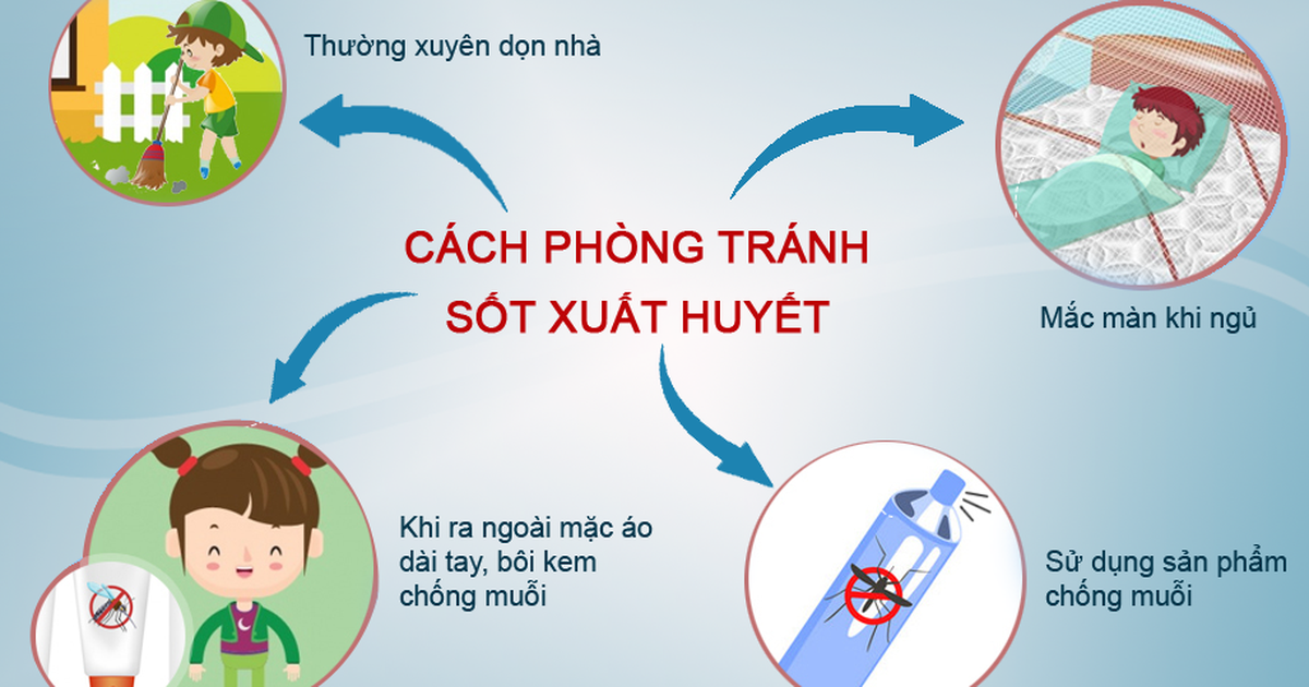 TPHCM: Số ca sốt xuất huyết và tay chân miệng vẫn tiếp tục tăng cao TPHCM: Số ca sốt xuất huyết và tay chân miệng vẫn tiếp tục tăng cao