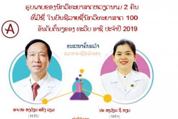 ນັກວິທະຍາສາດຫວຽດນາມ 2 ຄົນຕິດ ໃນ100 ນັກວິທະຍາສາດ ທະວີບ ອາຊີ 2019