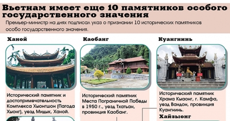 Вьетнам имеет еще 10 памятников особого государственного значения (инфографика)