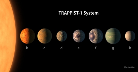NASA нашло систему из семи планет, на трёх из которых возможна жизнь