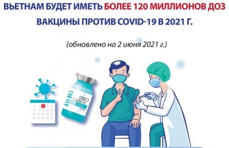 В 2021 году Вьетнам будет иметь более 120 миллионов доз вакцины против COVID-19