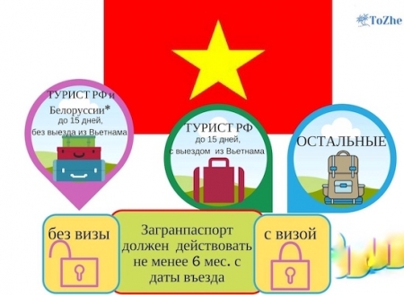 Вьетнам продлил безвизовый режим до конца 2022 года для россиян