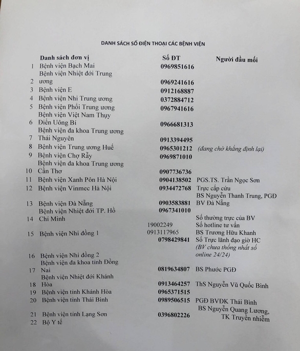 Chi tiết đường dây nóng của 22 bệnh viện về dịch bệnh virus corona chi tiet duong day nong cua 22 benh vien ve dich benh virus corona