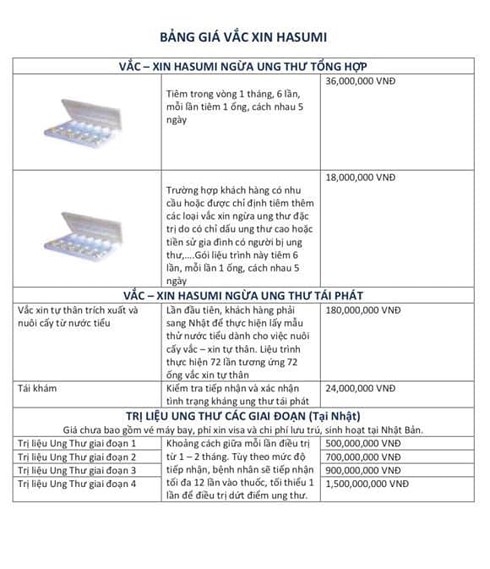 Vắc xin chữa ung thư của Nhật chưa được chứng nhận an toàn và hiệu quả vac xin chua ung thu cua nhat chua duoc chung nhan an toan va hieu qua