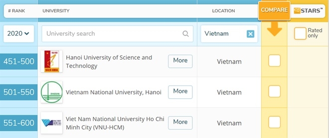 Đại học Bách khoa Hà Nội tăng 100 hạng trên bảng xếp hạng QS dai hoc bach khoa ha noi tang 100 hang tren bang xep hang qs
