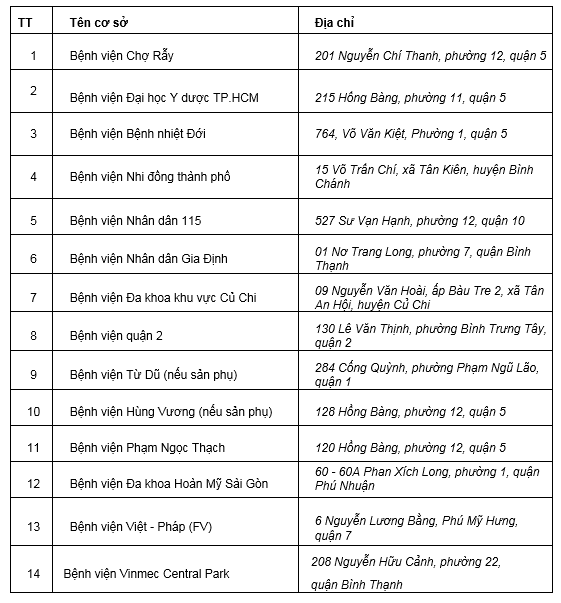 tp ho chi minh huong dan dieu tri cho benh nhan nuoc ngoai mac covid 19