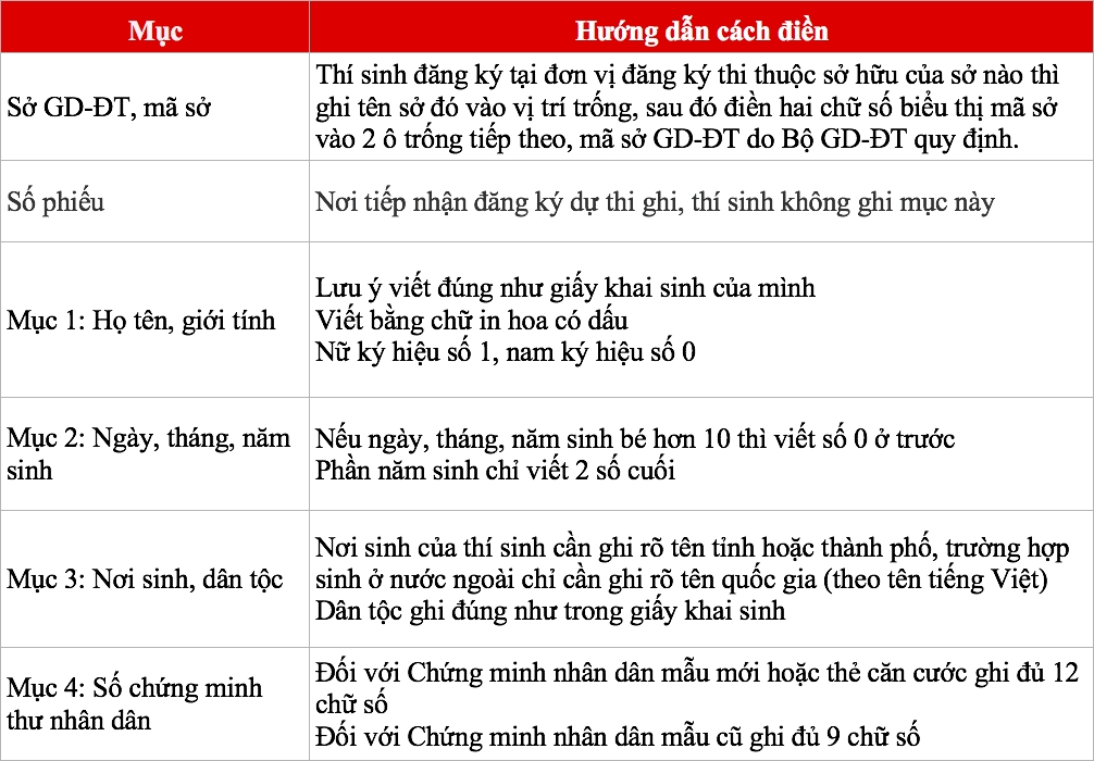 Thi THPT quốc gia 2019: Chi tiết cách điền phiếu đăng kí dự thi chính xác nhất thi thpt quoc gia 2019 chi tiet cach dien phieu dang ki du thi chinh xac nhat