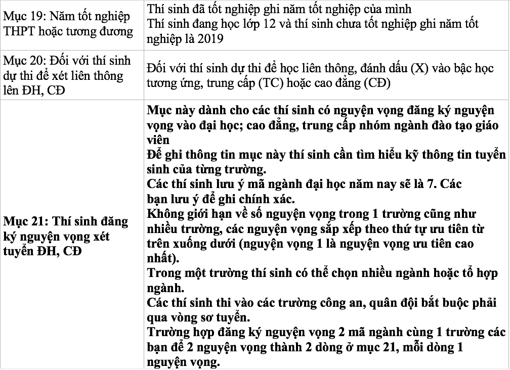Thi THPT quốc gia 2019: Chi tiết cách điền phiếu đăng kí dự thi chính xác nhất thi thpt quoc gia 2019 chi tiet cach dien phieu dang ki du thi chinh xac nhat