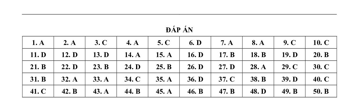 Giải chi tiết đề thi thử THPT quốc gia 2019 môn Toán THPT Kim Liên - Hà Nội giai chi tiet de thi thu thpt quoc gia 2019 mon toan thpt kim lien ha noi