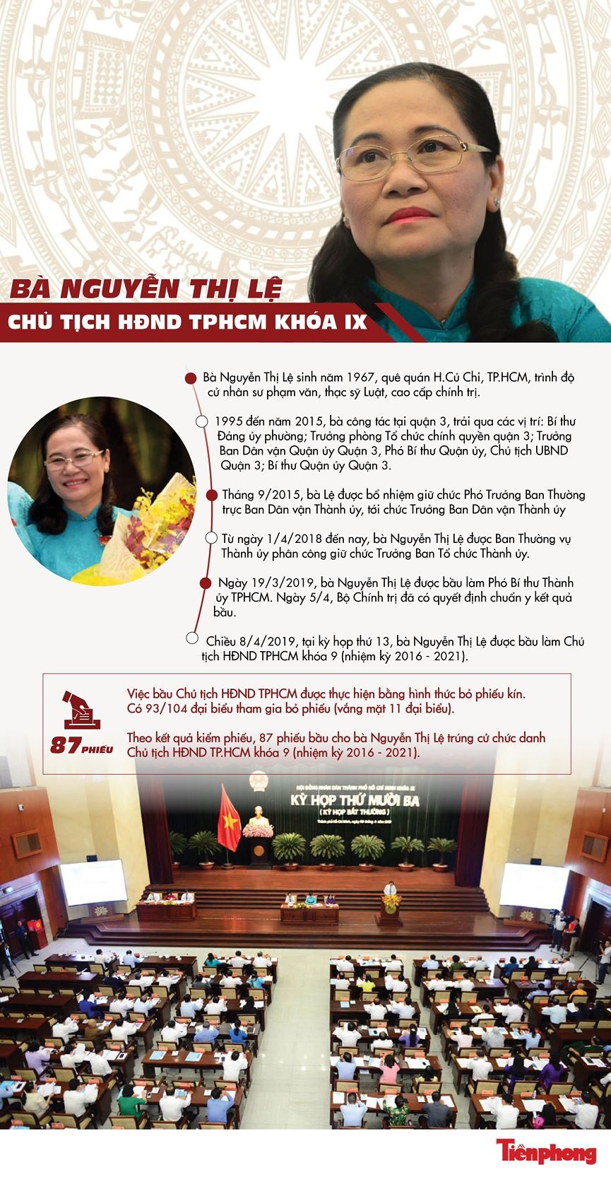 chan dung tan chu tich hdnd tp hcm nguyen thi le