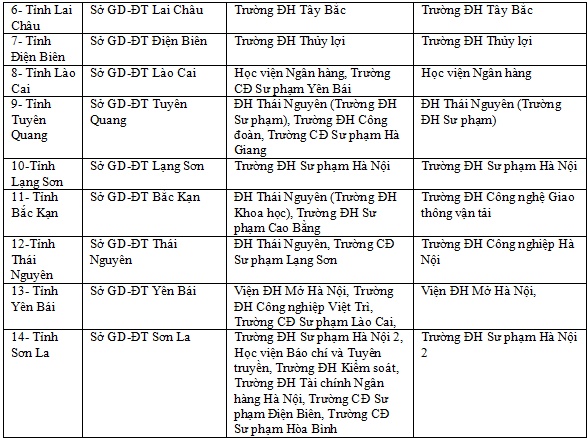 THPT quốc gia 2019: Chấm thi trắc nghiệm thay đổi như thế nào? thpt quoc gia 2019 cham thi trac nghiem thay doi nhu the nao