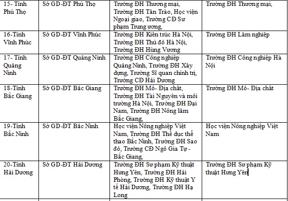 THPT quốc gia 2019: Chấm thi trắc nghiệm thay đổi như thế nào? thpt quoc gia 2019 cham thi trac nghiem thay doi nhu the nao