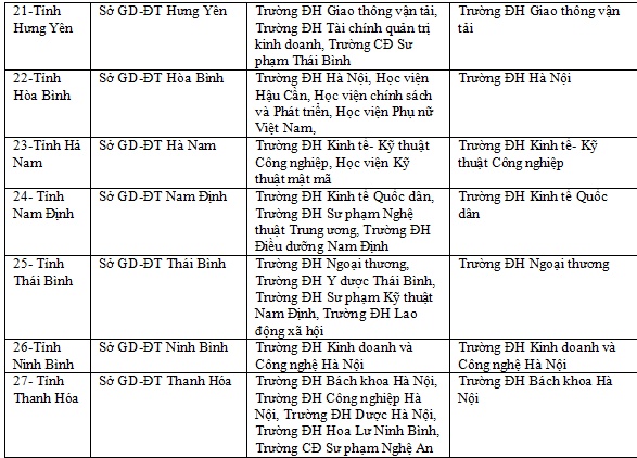 THPT quốc gia 2019: Chấm thi trắc nghiệm thay đổi như thế nào? thpt quoc gia 2019 cham thi trac nghiem thay doi nhu the nao