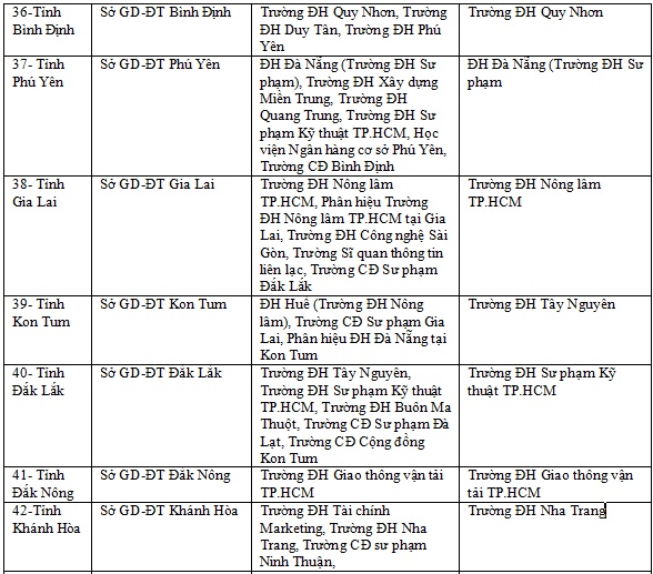 THPT quốc gia 2019: Chấm thi trắc nghiệm thay đổi như thế nào? thpt quoc gia 2019 cham thi trac nghiem thay doi nhu the nao
