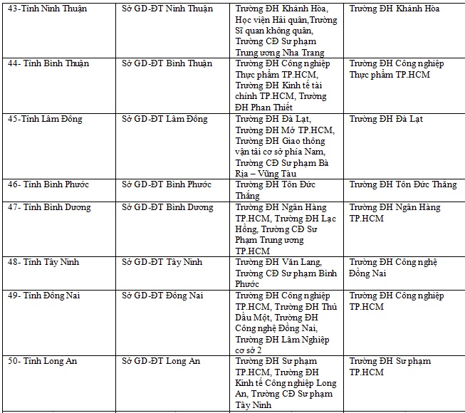 THPT quốc gia 2019: Chấm thi trắc nghiệm thay đổi như thế nào? thpt quoc gia 2019 cham thi trac nghiem thay doi nhu the nao