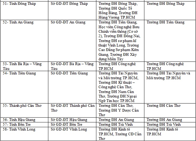 THPT quốc gia 2019: Chấm thi trắc nghiệm thay đổi như thế nào? thpt quoc gia 2019 cham thi trac nghiem thay doi nhu the nao