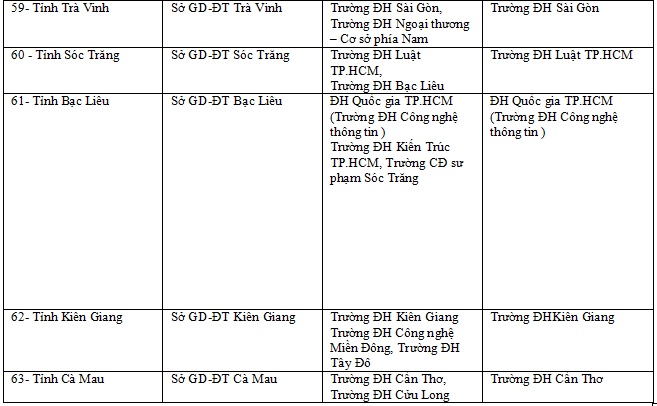THPT quốc gia 2019: Chấm thi trắc nghiệm thay đổi như thế nào? thpt quoc gia 2019 cham thi trac nghiem thay doi nhu the nao