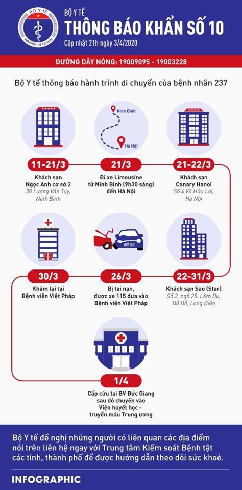 Toàn bộ bác sĩ, nhân viên y tế tiếp xúc với bệnh nhân 237 đều âm tính với COVID-19 89 bac si nhan vien y te tiep xuc voi benh nhan 237 deu am tinh covid 19