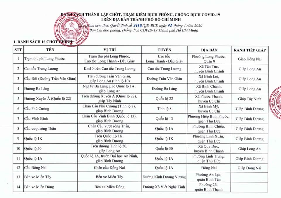 TP Hồ Chí Minh: Danh sách 62 chốt kiểm soát dịch COVID-19 tp ho chi minh danh sach 62 chot kiem soat dich benh covid 19
