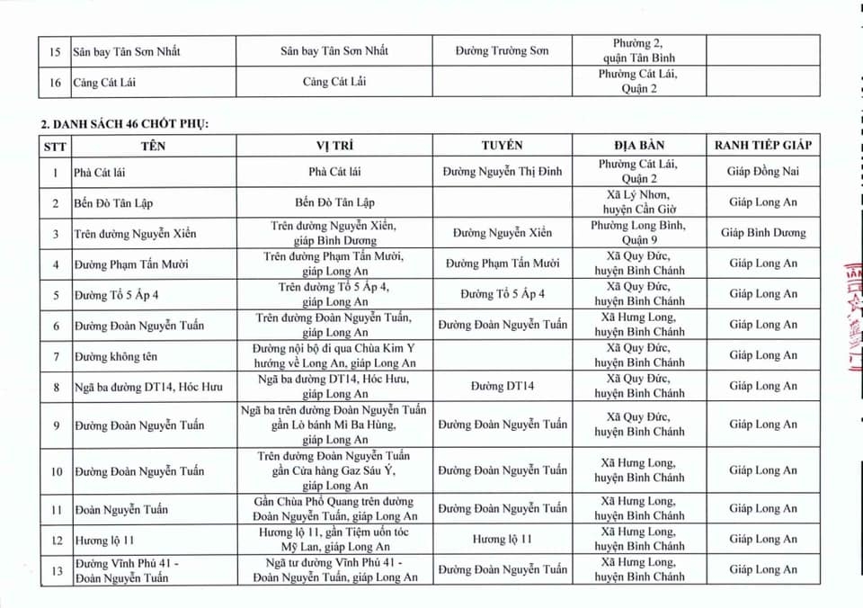TP Hồ Chí Minh: Danh sách 62 chốt kiểm soát dịch COVID-19 tp ho chi minh danh sach 62 chot kiem soat dich benh covid 19