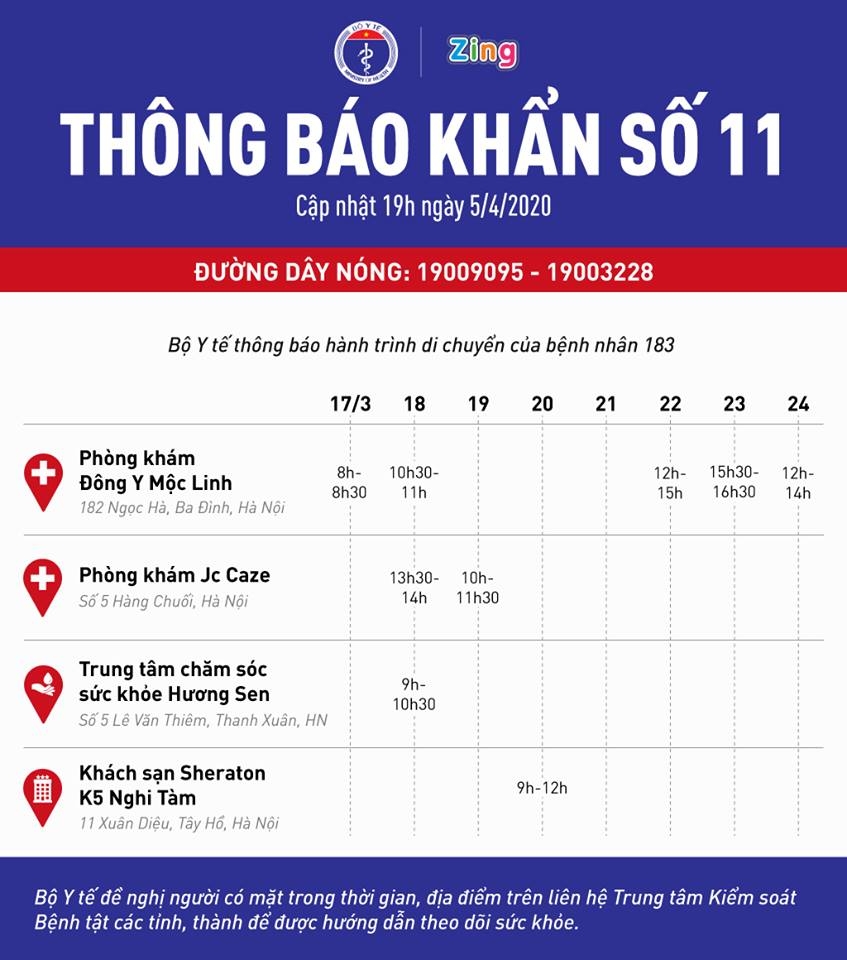Bộ Y tế thông báo khẩn 4 nơi bệnh nhân COVID-19 từng đến ở Hà Nội bo y te thong bao khan 4 noi benh nhan covid 19 tung den o ha noi