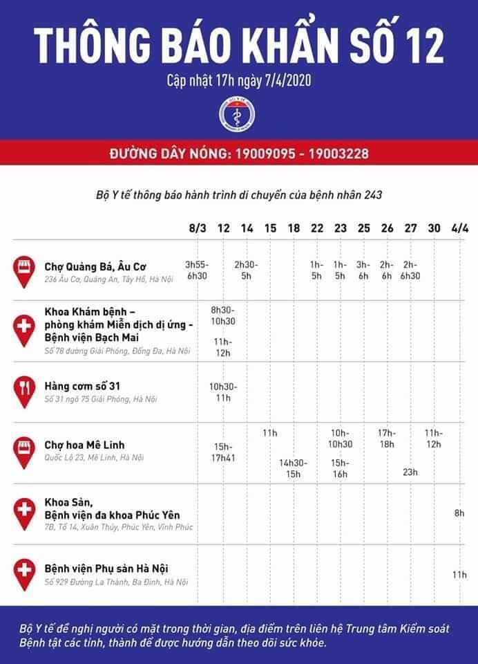 covid 19 benh nhan 243 tung tiep xuc truc tiep voi 104 nguoi