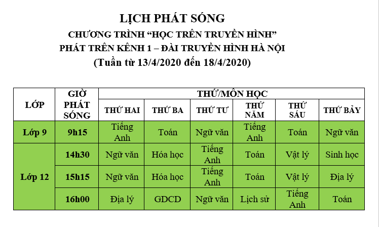 Hà Nội: Lịch phát sóng học trên truyền hình từ 13/4 – 18/4 ha noi lich phat song hoc tren truyen hinh tu 134 184