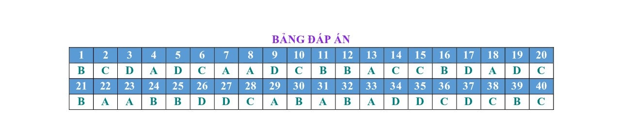 Đề thi - đáp án học kì 2 môn Toán lớp 12 năm 2019 Sở GD&ĐT Tây Ninh de thi hoc ki 2 mon toan lop 12 nam 2019 so gddt tay ninh co dap an