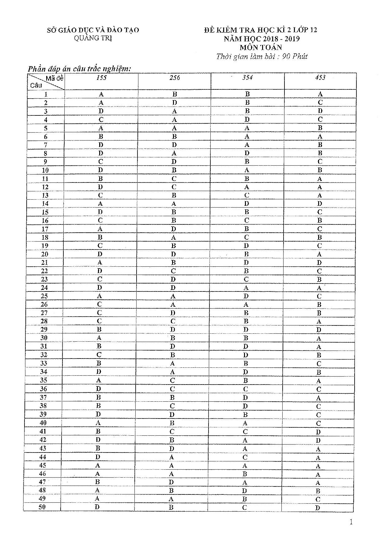 Đề thi học kì 2 môn Toán lớp 12 năm 2019 Sở GD&ĐT Quảng Trị có đáp án de thi hoc ki 2 mon toan lop 12 nam 2019 so gddt quang tri co dap an