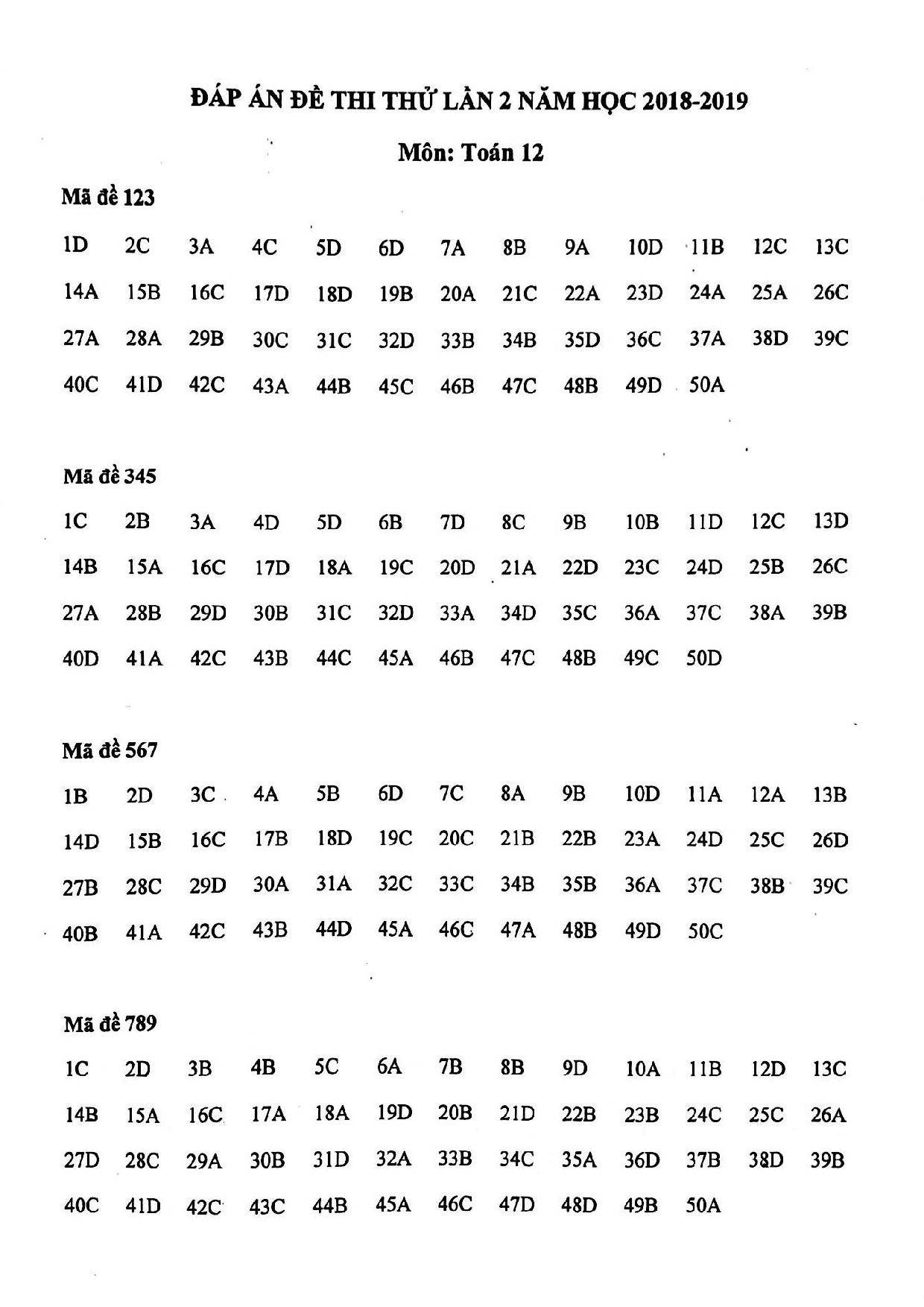 Đề thi thử THPT quốc gia 2019 môn Toán THPT chuyên Khoa học Tự nhiên de thi thu thpt quoc gia 2019 mon toan thpt chuyen khoa hoc tu nhien