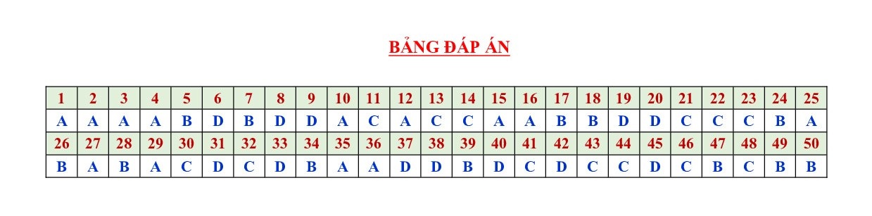 dap an de thi thu thpt quoc gia 2019 mon toan thpt chuyen thai binh