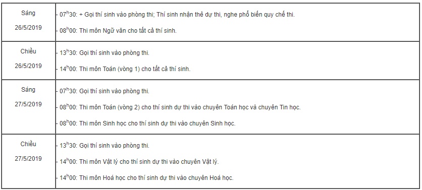 Danh sách 45 thí sinh tuyển lớp 10 THPT chuyên Khoa học Tự nhiên năm 2019 45 thi sinh trung tuyen thang vao lop 10 thpt chuyen khoa hoc tu nhien nam 2019