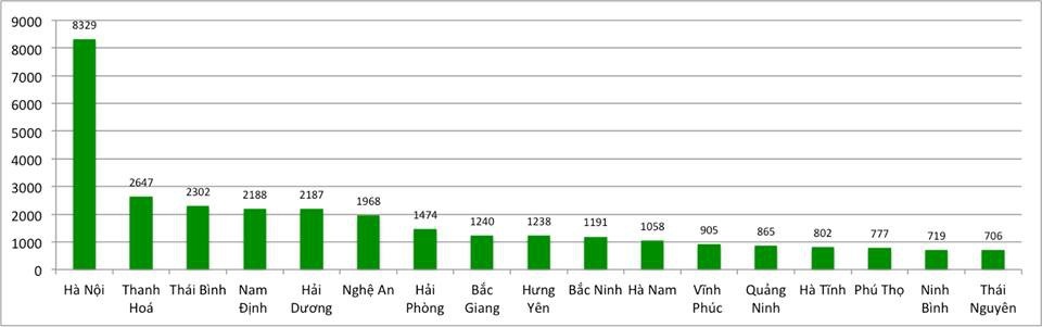tuyen sinh 2019 top 5 truong nhieu thi sinh xet tuyen nhat vao dh bach khoa ha noi
