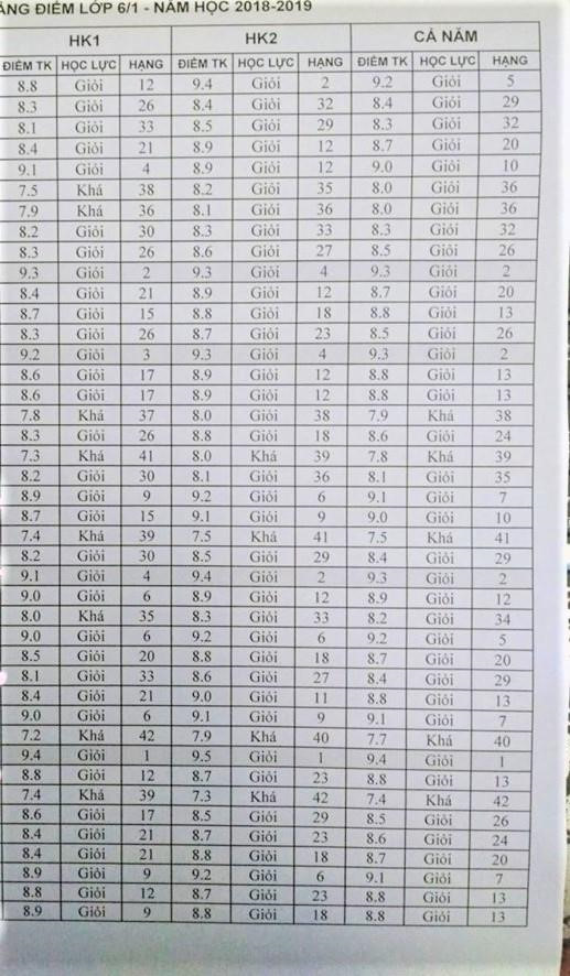 truong day kieu gi ma 4243 em mot lop co giay khen hoc sinh gioi 77800