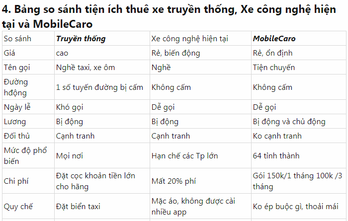 Mobile Caro: Ứng dụng nhiều tiện ích mobile caro ung dung nhieu tien ich
