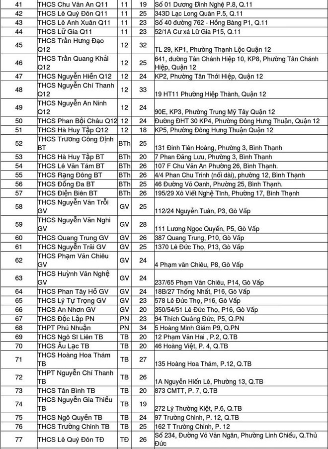 Danh sách 135 điểm thi vào lớp 10 ở TP HCM năm 2019 danh sach 135 diem thi vao lop 10 o tp hcm nam 2019