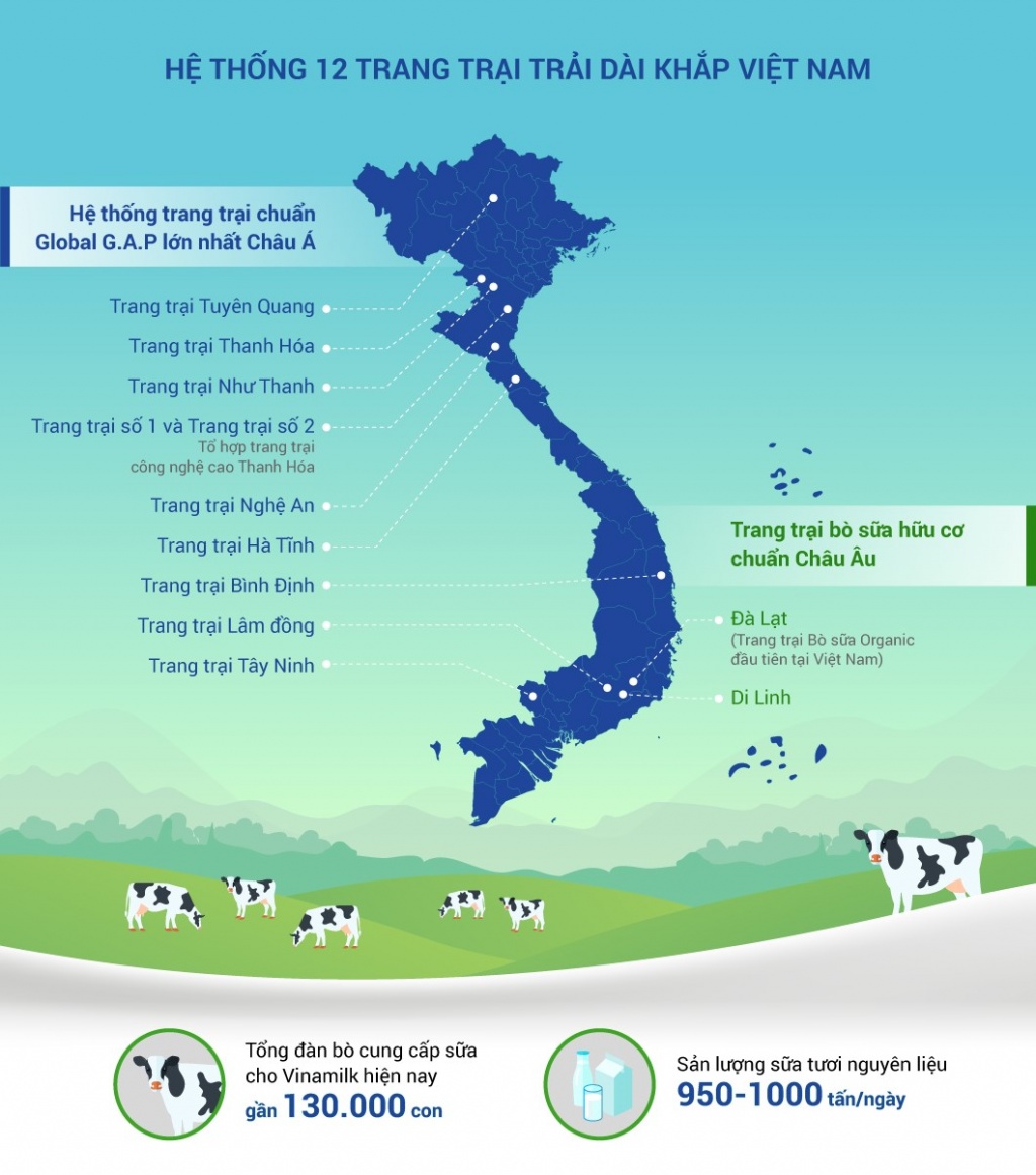Một vòng khám phá trang trại “thông minh” của Vinamilk mot vong kham pha trang trai thong minh cua vinamilk