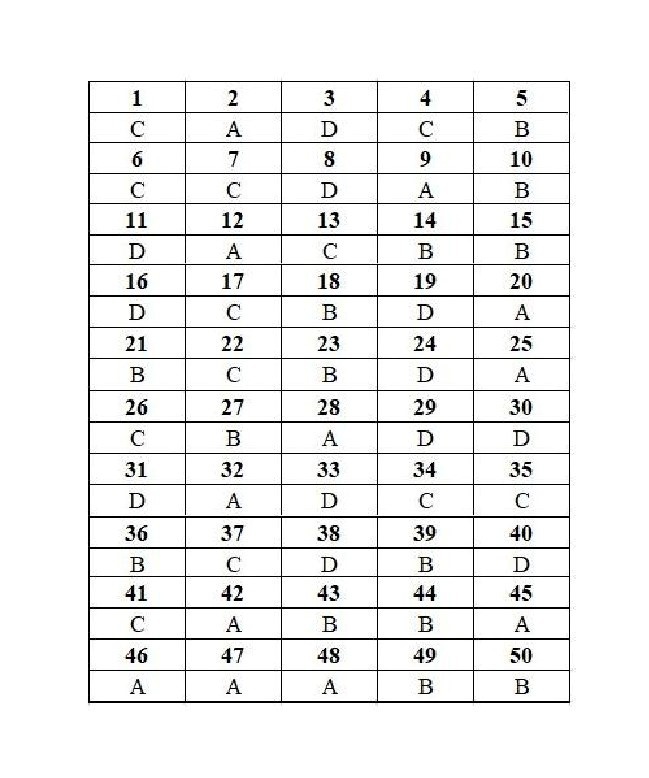 Đề thi thử THPT quốc gia 2019 môn Toán có đáp án THPT chuyên Trần Phú de thi thu thpt quoc gia 2019 mon toan co dap an thpt chuyen tran phu