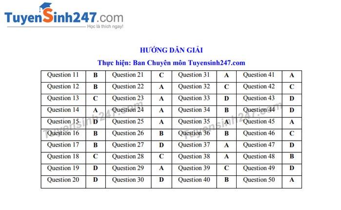 Gợi ý đáp án đề thi tuyển sinh lớp 10 môn Tiếng Anh Sở GD&ĐT Bắc Ninh 2019 goi y dap an de thi tuyen sinh lop 10 mon tieng anh so gddt bac ninh 2019