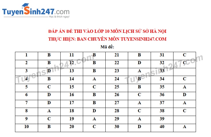 Gợi ý đáp án thi tuyển sinh lớp 10 môn Sử Sở GD&ĐT Hà Nội năm 2019 goi y dap an thi tuyen sinh lop 10 mon su so gddt ha noi nam 2019