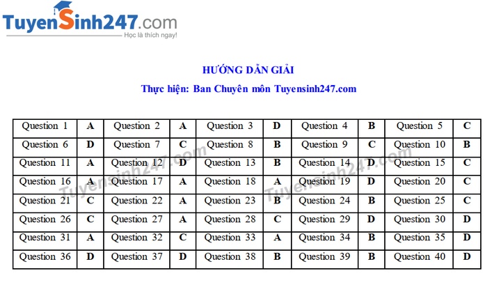 Gợi ý đáp án đề thi tuyển sinh lớp 10 môn Tiếng Anh Sở GD&ĐT Vĩnh Long 2019 goi y dap an de thi tuyen sinh lop 10 mon tieng anh so gddt vinh long 2019