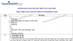 Gợi ý đáp án đề thi tuyển sinh lớp 10 môn Văn Sở GD&ĐT Lạng Sơn