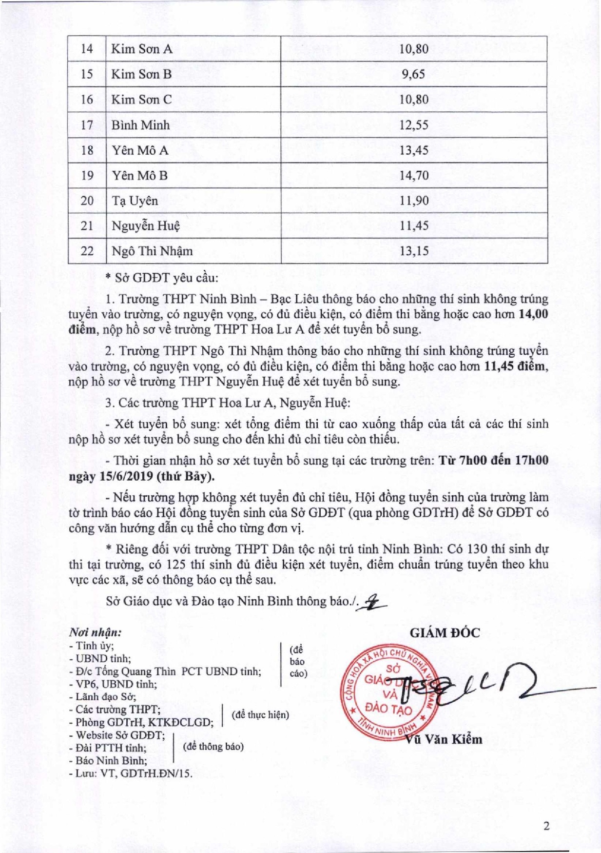 Điểm chuẩn lớp 10 năm 2019 tỉnh Ninh Bình ninh binh cong bo diem chuan lop 10 nam 2019